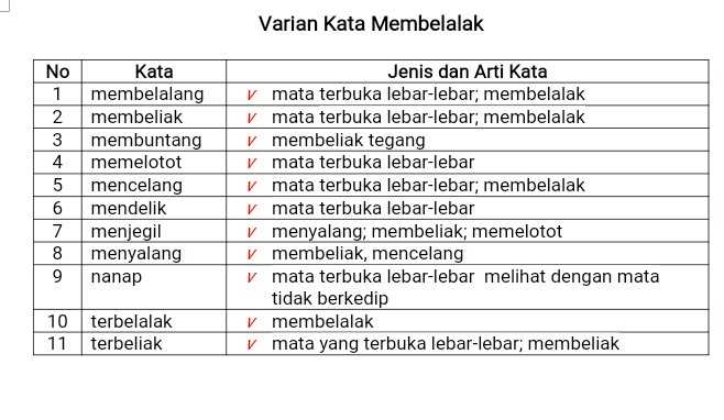 Disarikan dari beberapa kamus bahasa Indonesia (Dokumen Pribadi)