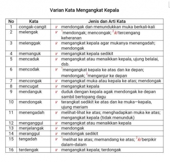 Kata Blog Kosakata Non Baku Arti Kata Kosakata Baku