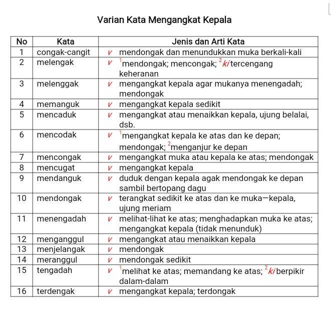 Memperkaya Diri Dengan Kosakata Halaman All Kompasiana Com