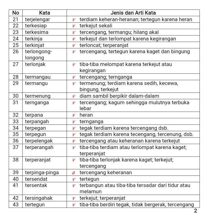 Inilah 9+ Contoh Kosa Kata Sulit Dan Artinya 