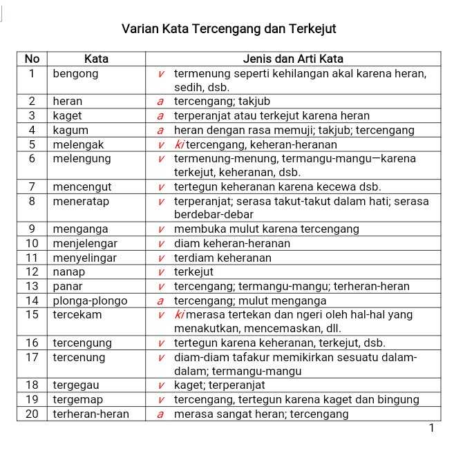 Memperkaya Diri Dengan Kosakata Halaman All Kompasiana 