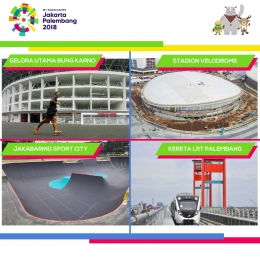 Berbagai infrastruktur utama dan pendukung Asian Games 2018 di Jakarta dan Palembang. | Sumber : detik.com, beritaterheboh.com, dan tribunnews.com (diolah dan disajikan kembali dalam bentuk infografis)