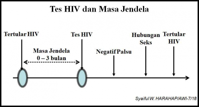 Dok Pribadi