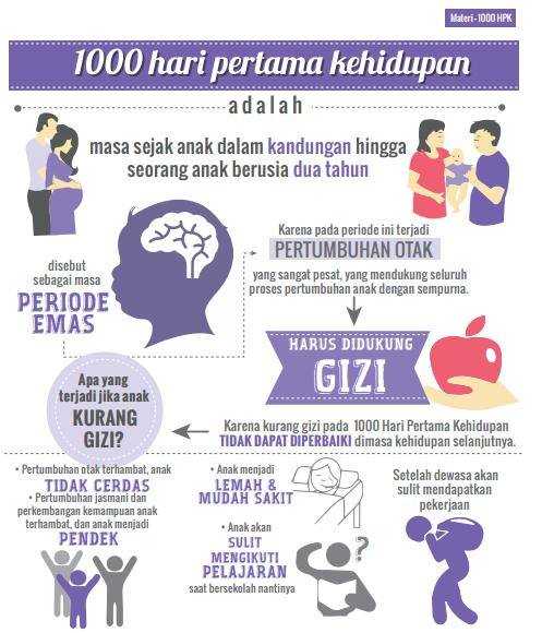 Gizi sejak bayi menentukan tingkat kesehatan dan penghasilan di kemudian hari (promkes.depkes.go.id)