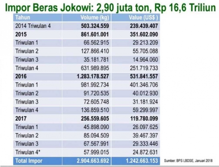 impor-beras-jokowi-5b5c30d3ab12ae42ff7777c3.jpg