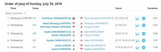 Hasil final Akita Masters Japan S100 2018/gambar dari tournamentsoftware.com