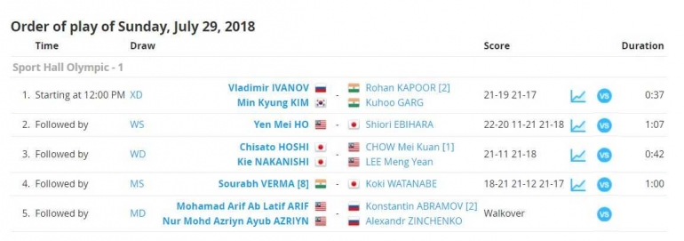 Hasil final Russia Open S100 2018/Gambar dari tournamentsoftware.com