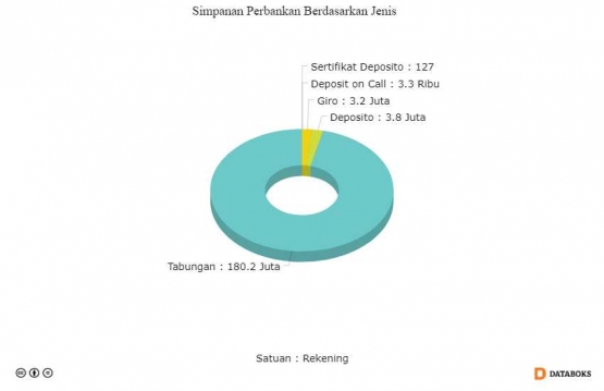 dok: LPS