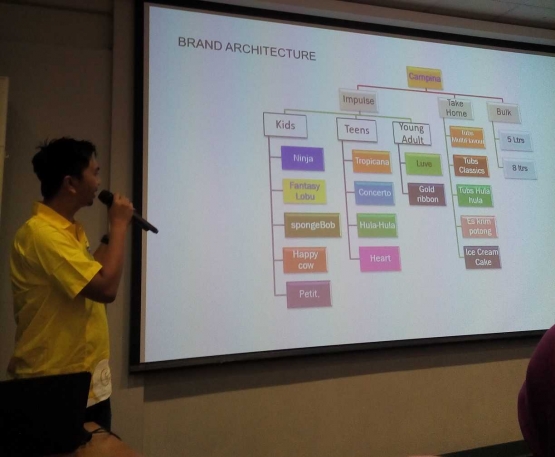 Everything about Campina was presented by Brand Manager | Dokpri