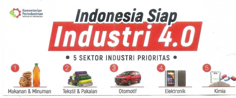 5 Sektor Industri Prioritas