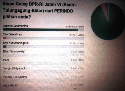 Tangkapan Layar Strawpoll.Com