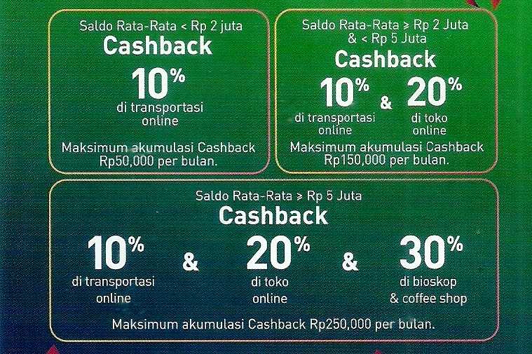 Keuntungan Produk tabungan Permata ME