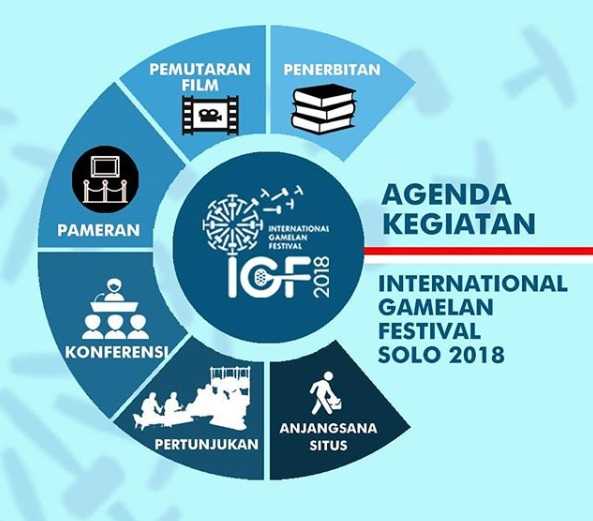 Agenda Festival Famelan Internasional 2018. Foto: Panitia.