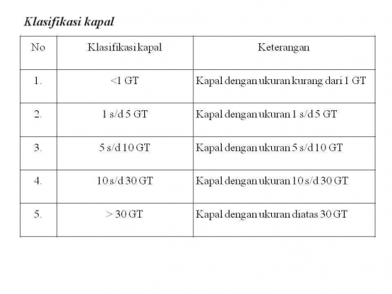 Dokumen Pribadi