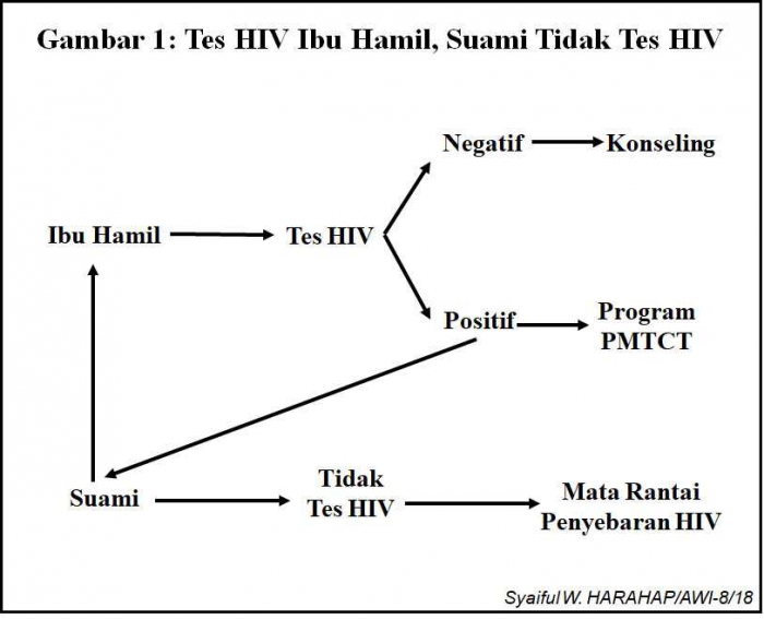 Dok Pribadi
