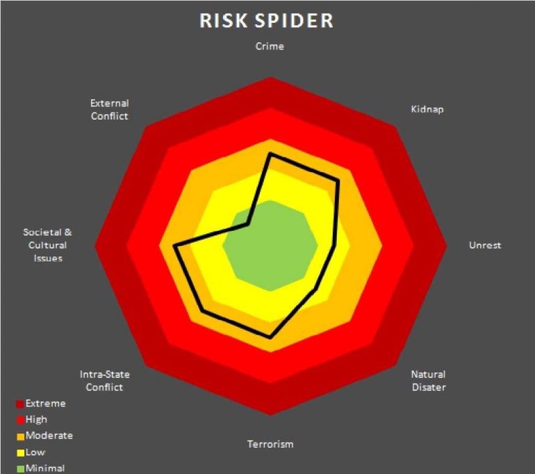 Analisis resiko keamanan World Cup 2018 di Rusia (Healix International).