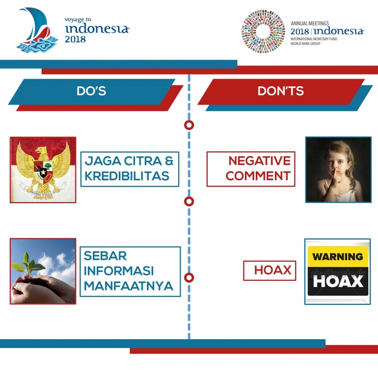 Peran yang dapat kita lakukan dalam mengangkat citra Indonesia guna mendukung kesuksesan Pertemuan Tahunan IMF-WB 2018 | Sumber : Kementerian Keuangan (diolah)