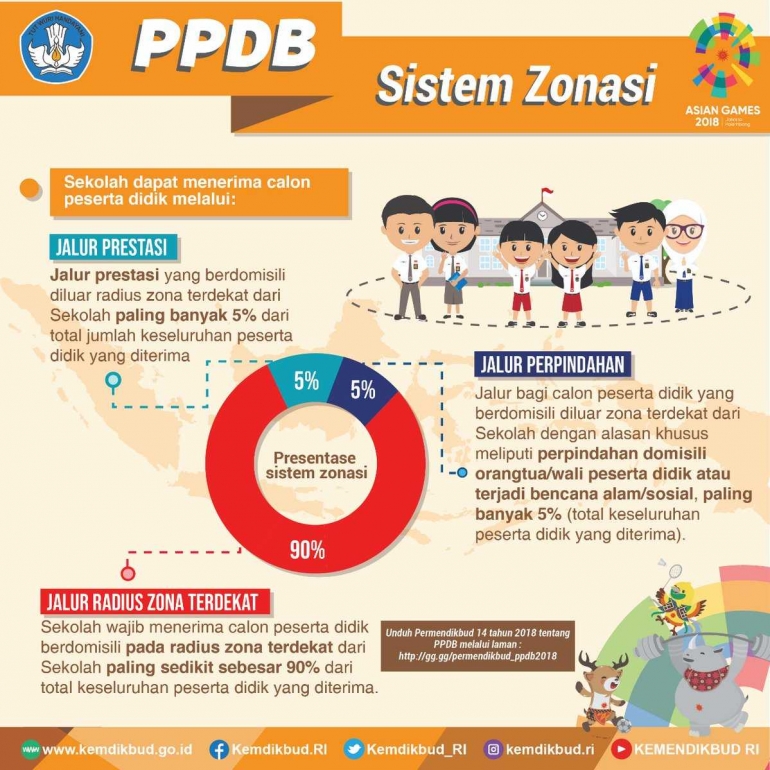 Sumber infografik: @Kemdikbud_RI