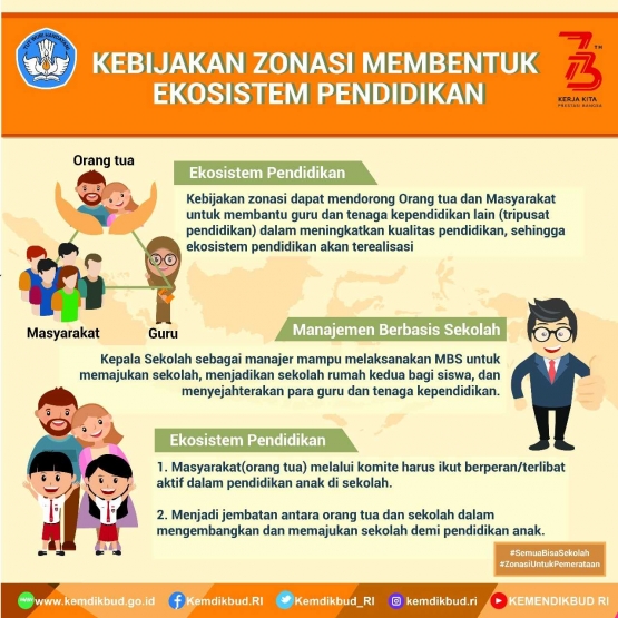 Sumber Infografik: @Kemdikbud_RI