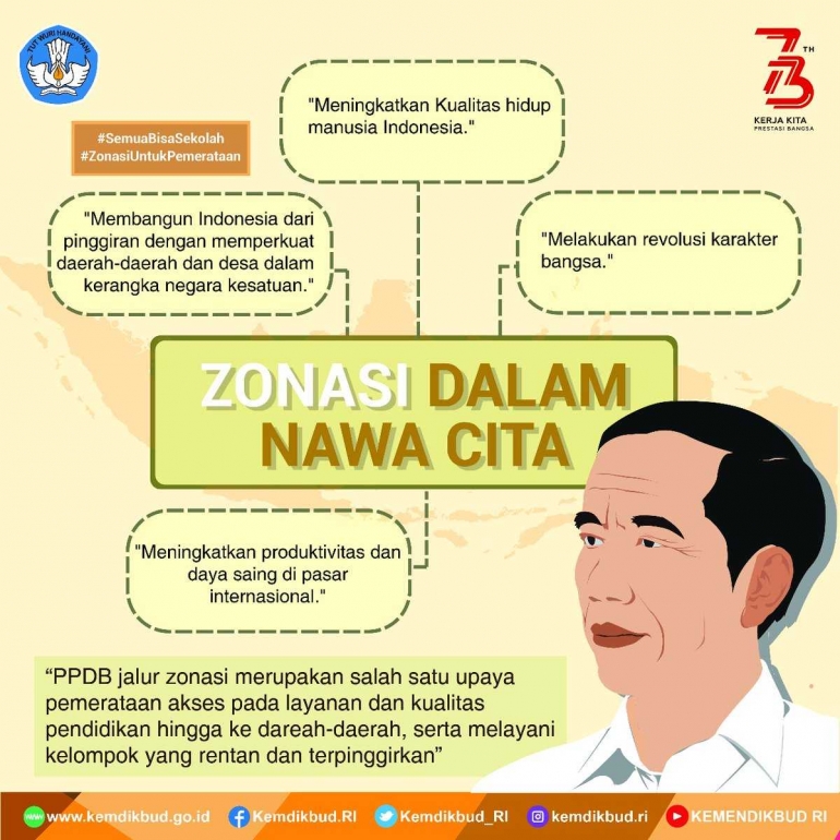Sumber : Media Sosial Kemdikbud