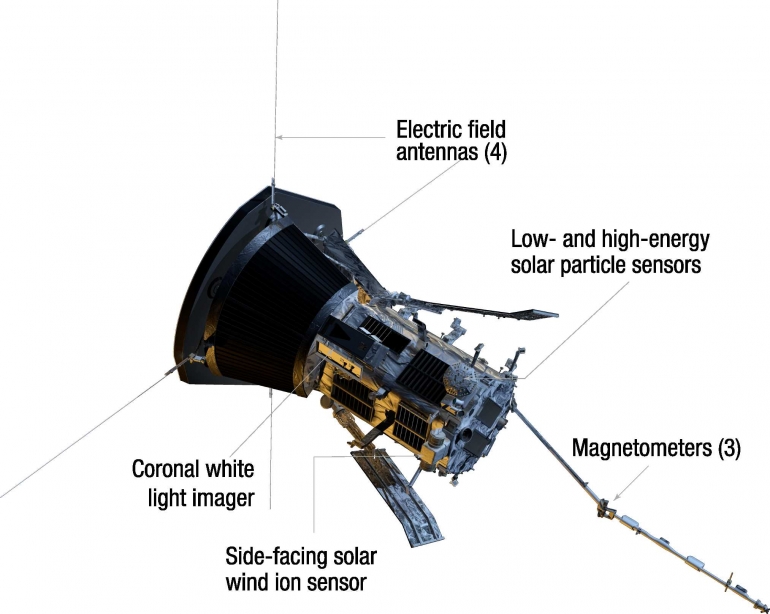 Peralatan canggih yang menyertai Parker: Photo: Johns Hopkins University Applied Physics Laboratory