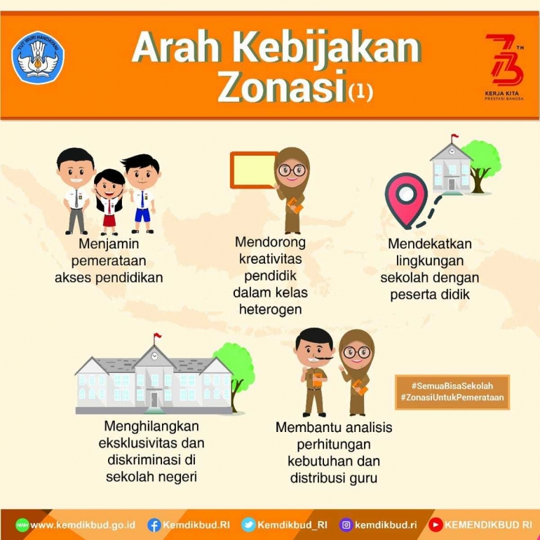 Arah kebijakan PPDB sistem zonasi (gambari milik sosmed Kemendikbud)