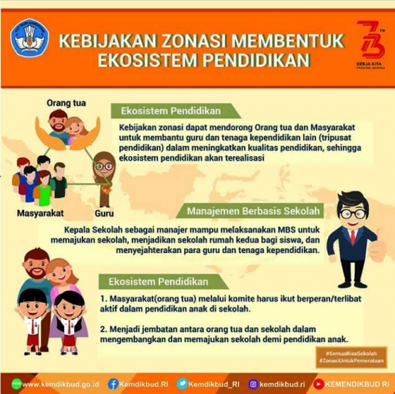 Harapan dari Kebijakan Zonasi