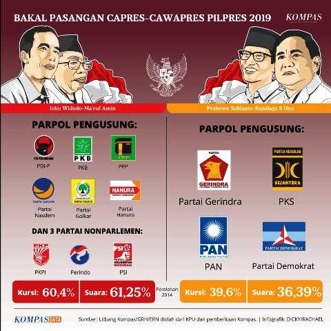 Infografis: Kompas