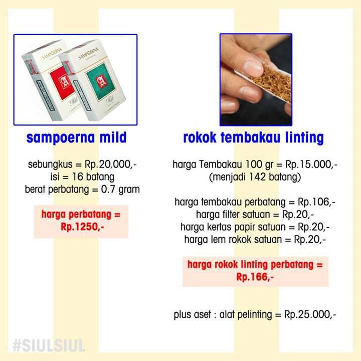 Melinting Rokok Sendiri Halaman All Kompasiana Com