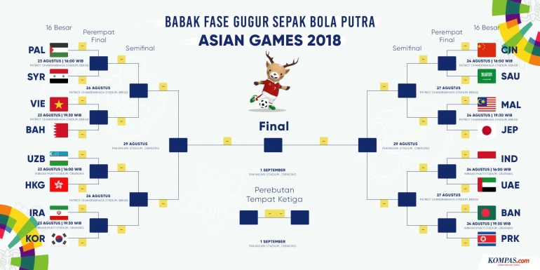 Skema Babak 16 Besar Sepakbola Putra Asian Games 2018|Dok. Kompas.com