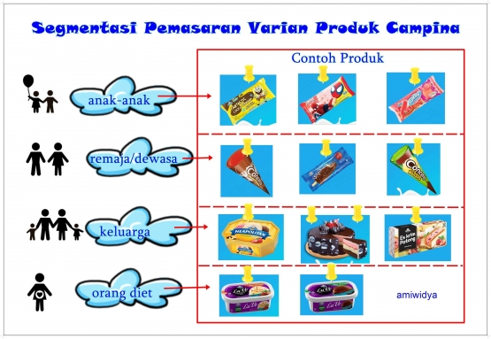 Contoh Produk Campina