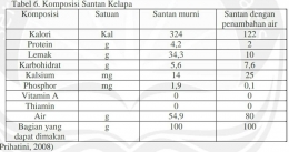 Kandungan nutrisi santan (dok.Prihatini)