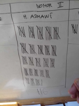 Perolehan suara H.Asmawi, SH, MH