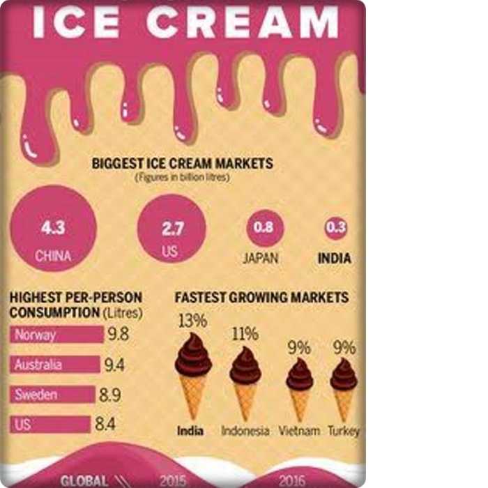 Istimewanya Es Krim Campina Halaman All Kompasiana Com