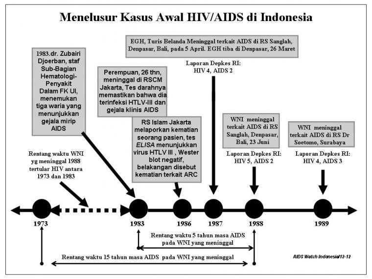 Dok Pribadi