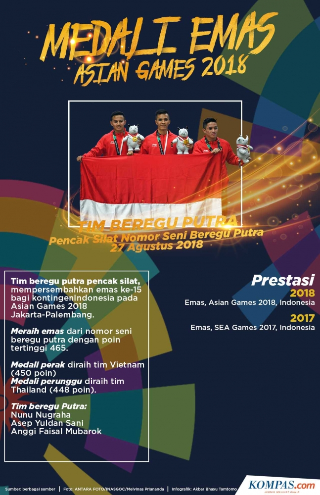 Peraih emas untuk Indonesia dari cabor olahraga pencak silat|Dok. Kompas.com