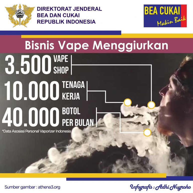 Bisnis vape menggiurkan | Sumber gambar : athena3.org (diolah dan disajikan kembali dalam bentuk infografis).