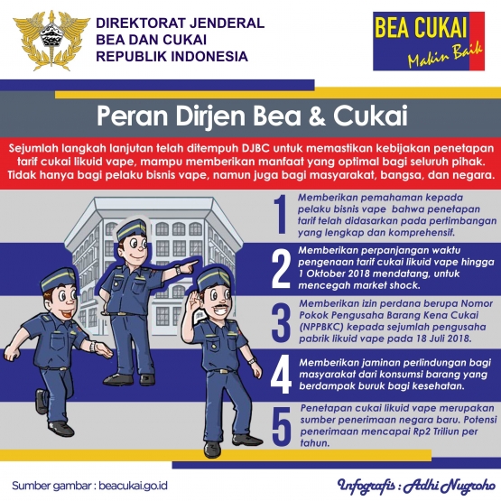 Peran Dirjen Bea dan Cukai pasca diterbitkannya regulasi cukai likuid vape | Sumber gambar : beacukai.go.id (diolah dan disajikan kembali dalam bentuk infografis).