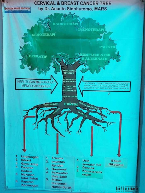 Museum Kanker Indonesia