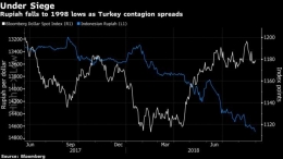 Sumber: bloomberg.com