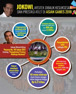 Upaya Jokowi dalam Asian Games 2018/kabarkini.com