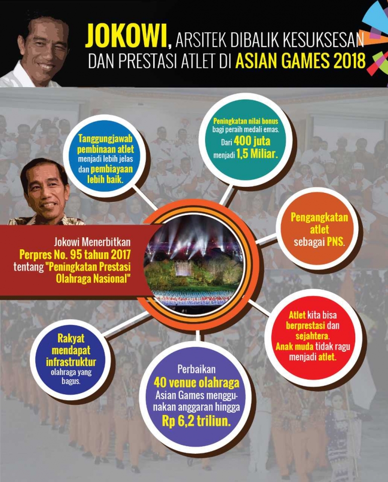 Upaya Jokowi dalam Asian Games 2018/kabarkini.com