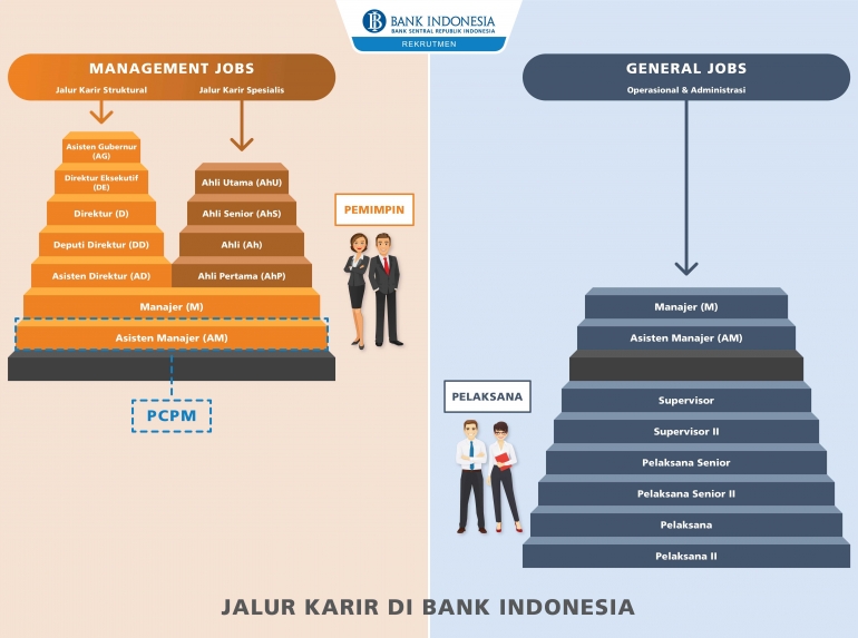 Tips Sukses Melamar Pcpm Bank Indonesia Halaman All Kompasiana Com Tips Sukses Melamar Pcpm Bank Indonesia Halaman All Kompasiana Com