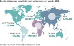 Perkiraan angka kematian pada tahun 2050 yang diakibatkan oleh superbugs yang tahan terhadap antibiotik (bbc.com).