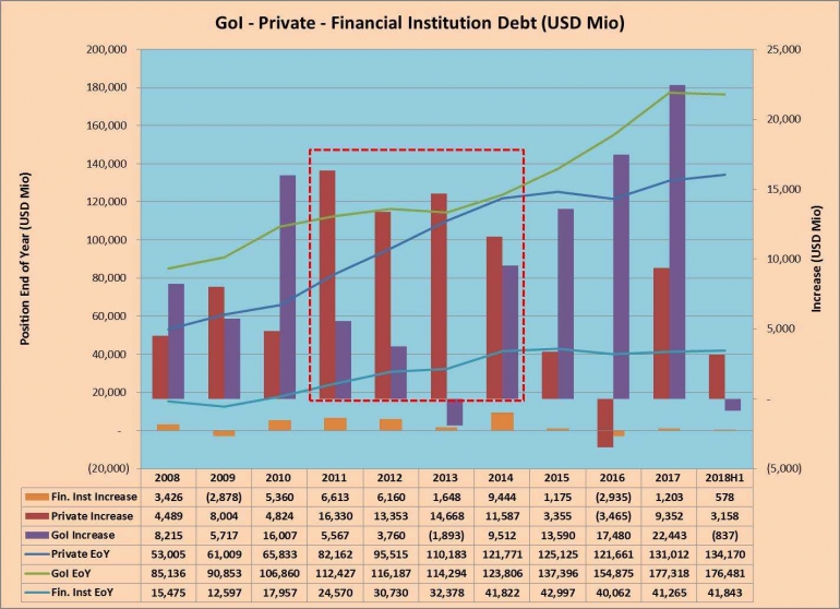 Pertumbuhan Utang Pasca Great Recession 2008 - oleh Arnold M