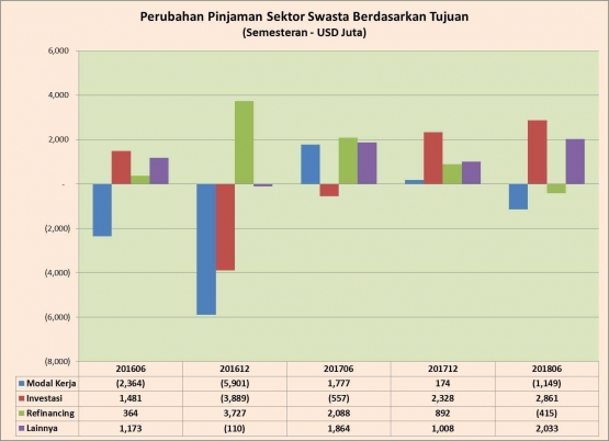 Perubahan Pinjaman Eksternal - oleh Arnold M.