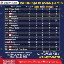 Poster perolehan medali Indonesia dalam Asian Games (twitter.com/ @BKNgoid).