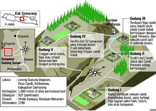 Kontur dan penyebaran candi di Gedong Songo (merbabu.com)