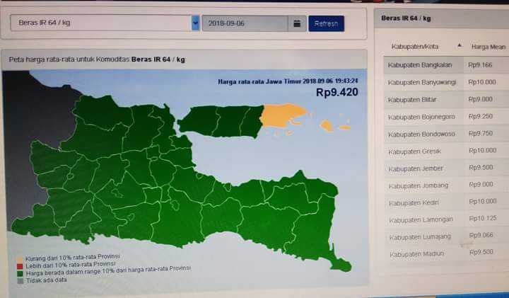 Up date harga 24 jam melalui pantauan online siskaperbapo.com