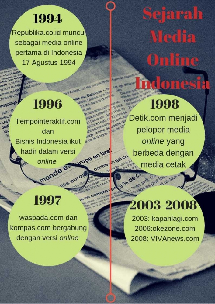 sejarah media online oleh palupi